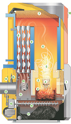 Esquema de funcionamento de caldera de pellets