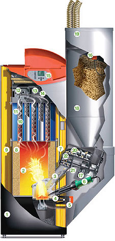 Esquema de funcionamento de caldera de pellets