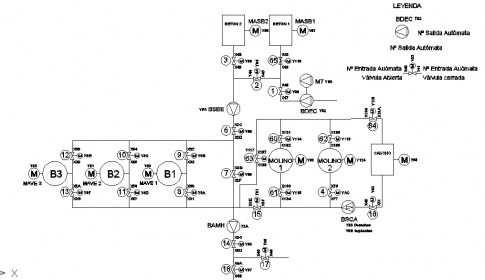 Esquema Eletrico