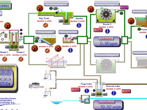 Esquema Eletrico